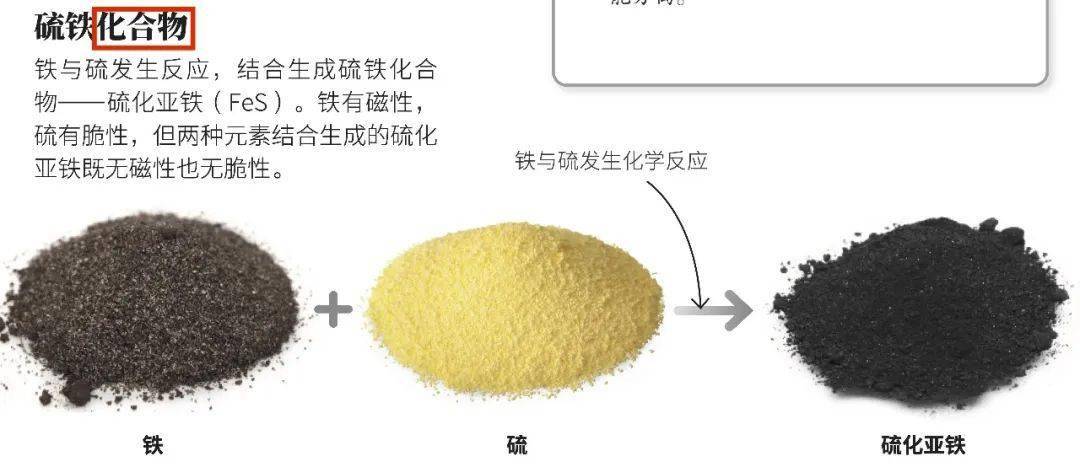 dk圖解中學化學裡,就直接給孩子