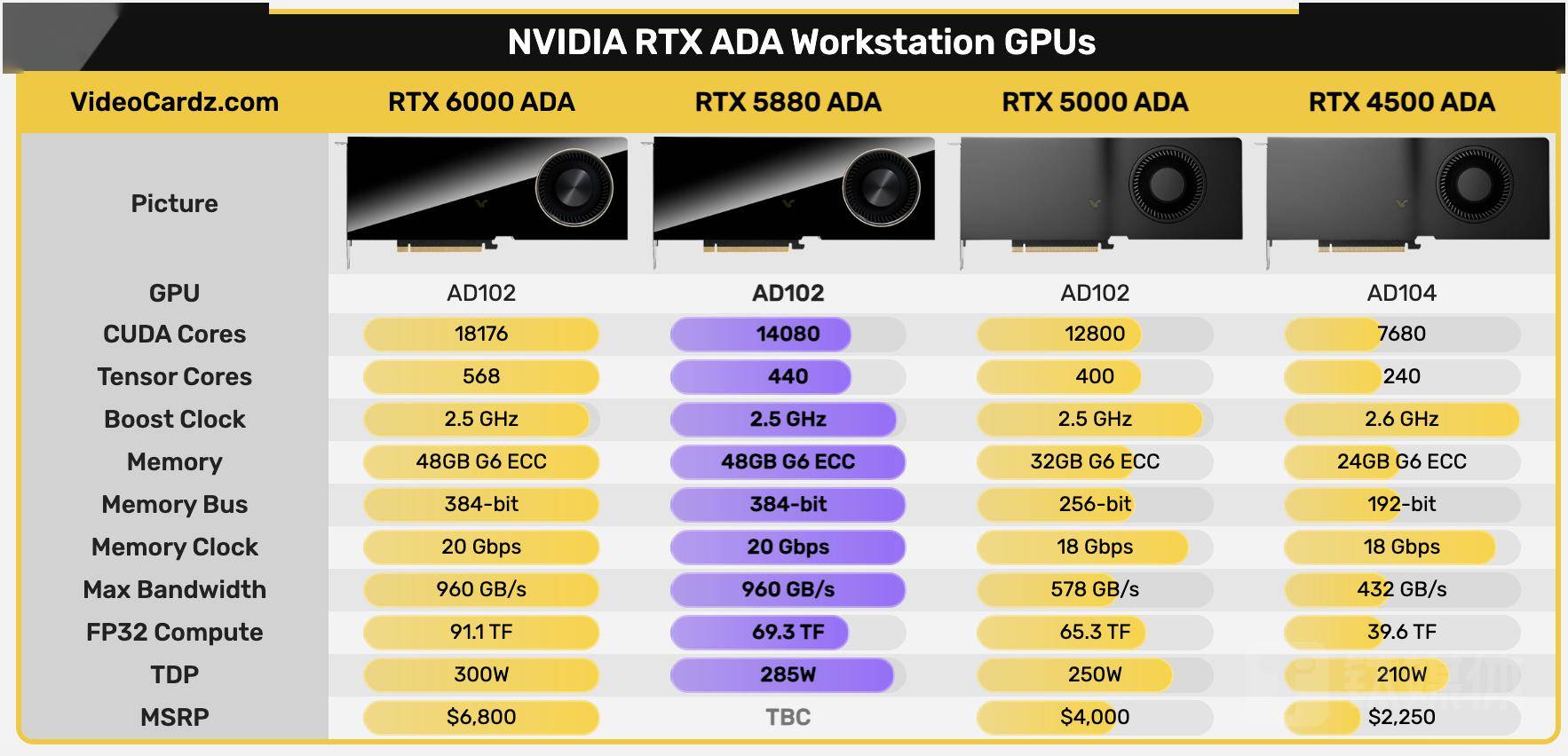 性能大降接近25%，英伟达公布两款消费级“中国特供版”芯片，以应对美国禁令｜硅基世界_搜狐网