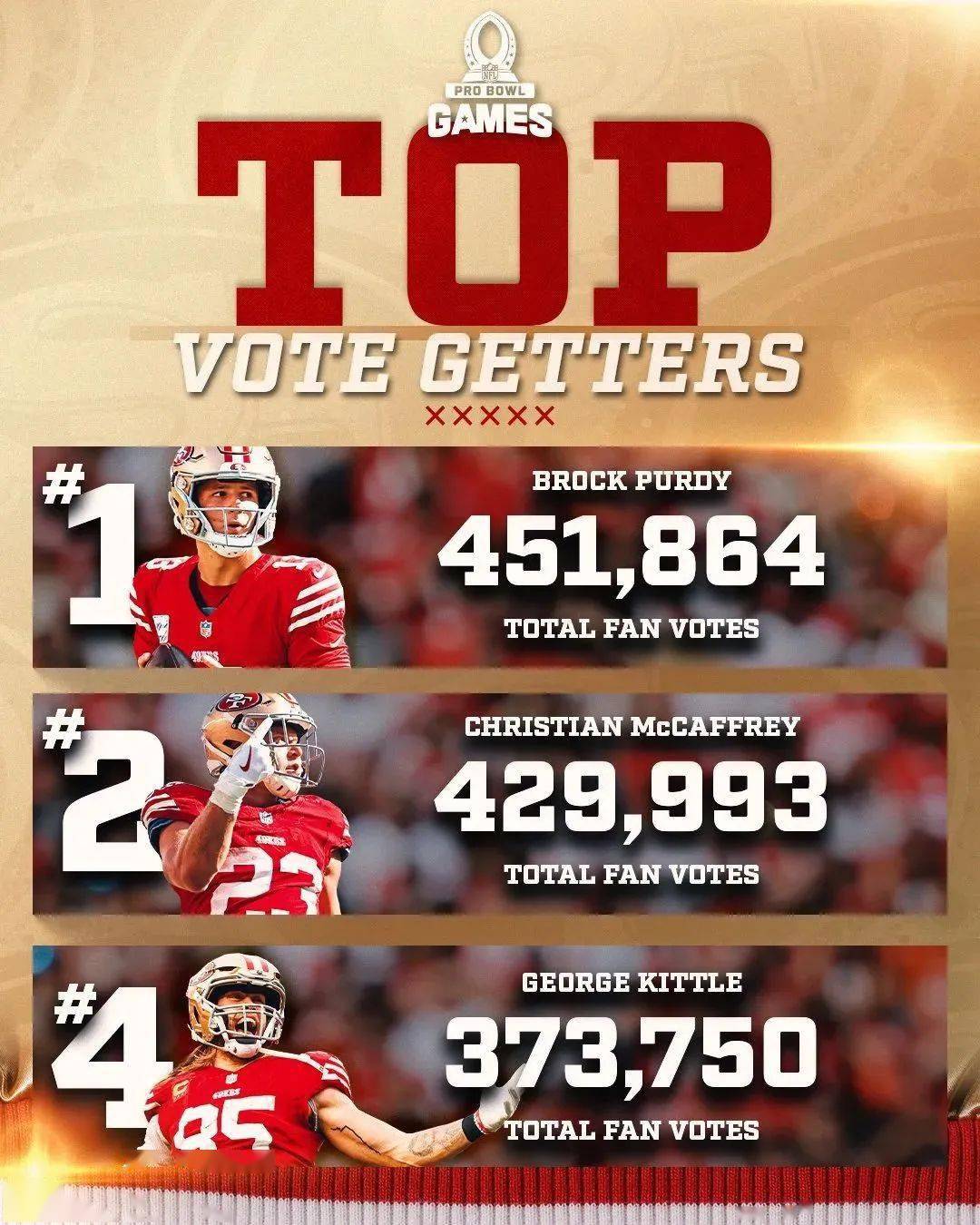 【nfl】职业碗大名单出炉!快来看看你喜欢的球员有没有入选!