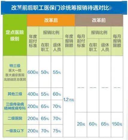 统筹医保怎么报销(湖北省统筹医保怎么报销)