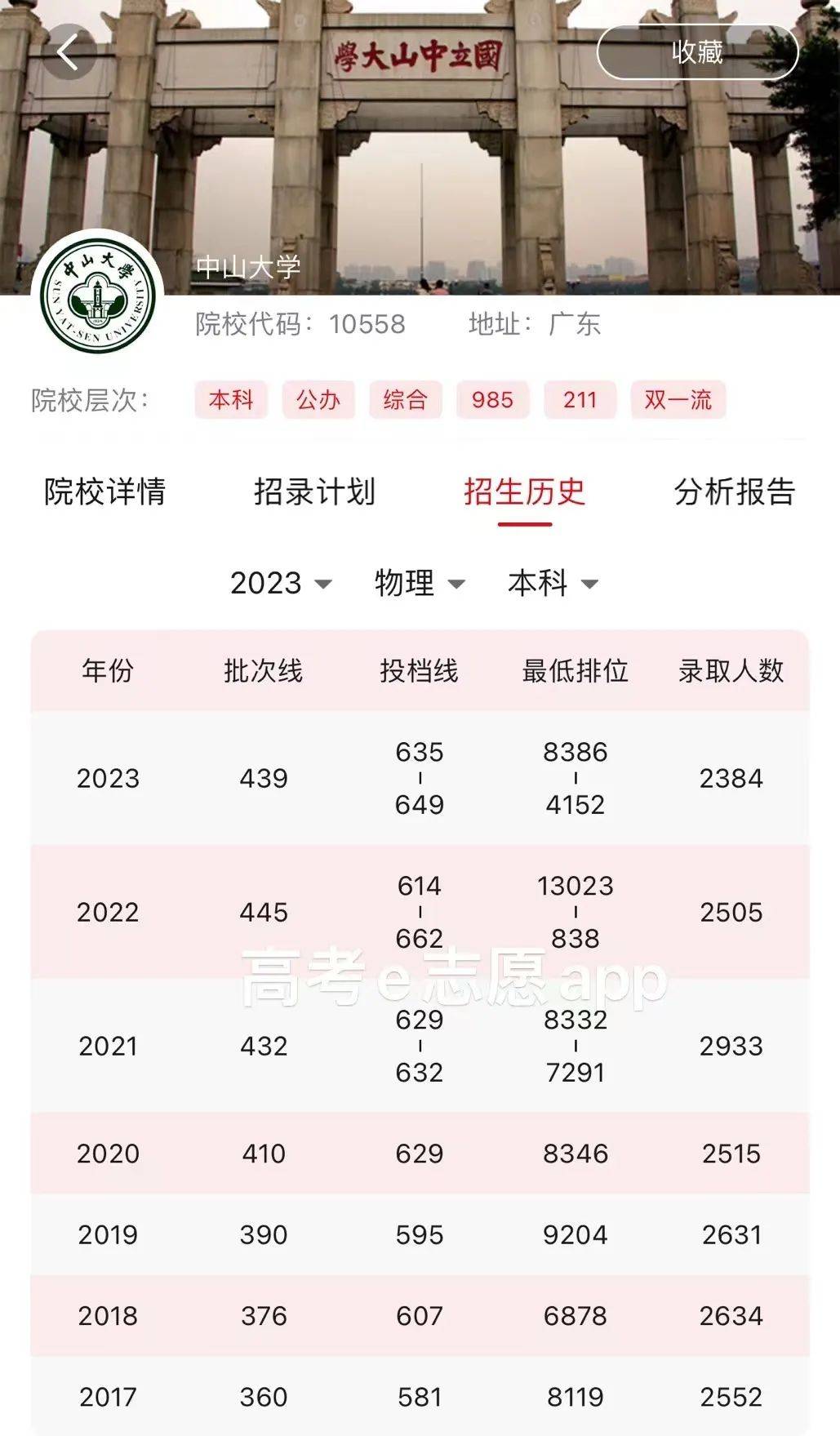 中山大学的专业有哪些(中山大学最难考的10个专业)