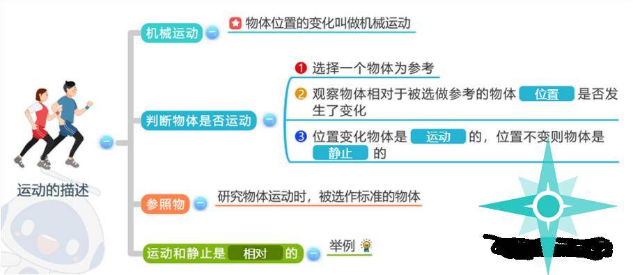 【思維導圖】初中物理(八上)分章節思維導圖 —— 學生複習的利器