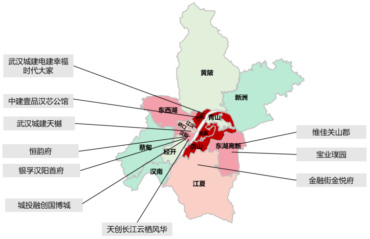 中西部新开盘谍报：开盘节奏有所恢复，整体去化仍一般