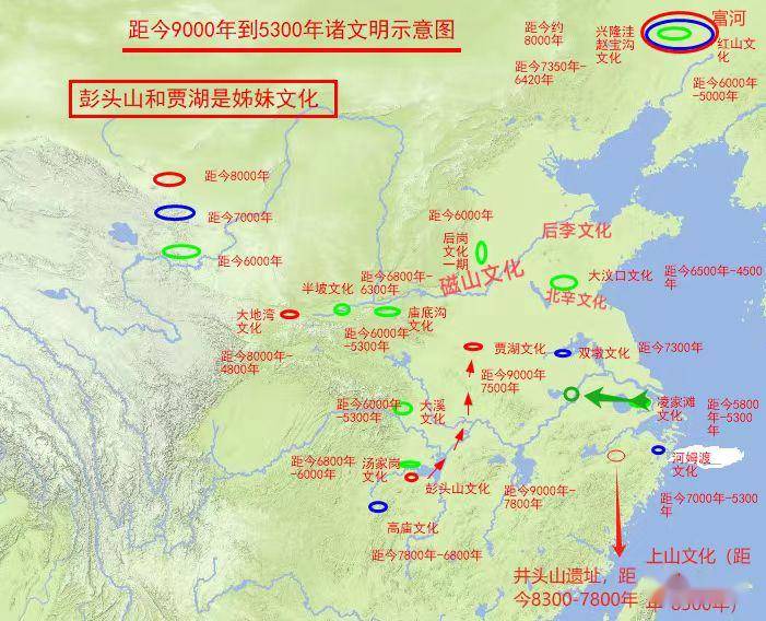 到距今8000年中国上古诸文化族群的再考察(东南篇)_上山_遗址_大陆