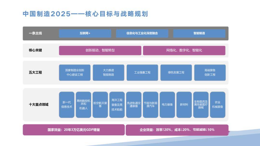 智能製造產品解決方案(滿分ppt)_知識_行業_公眾