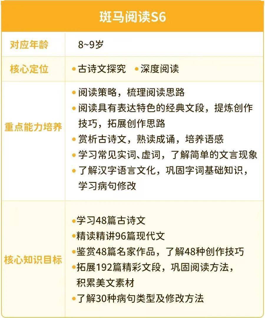 掌握這項技能的孩子,將來學習不會差