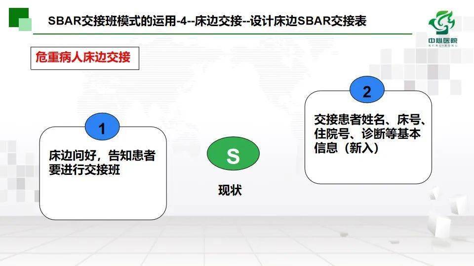 【ppt】sbar交接班模式在临床运用_国际_成长_app