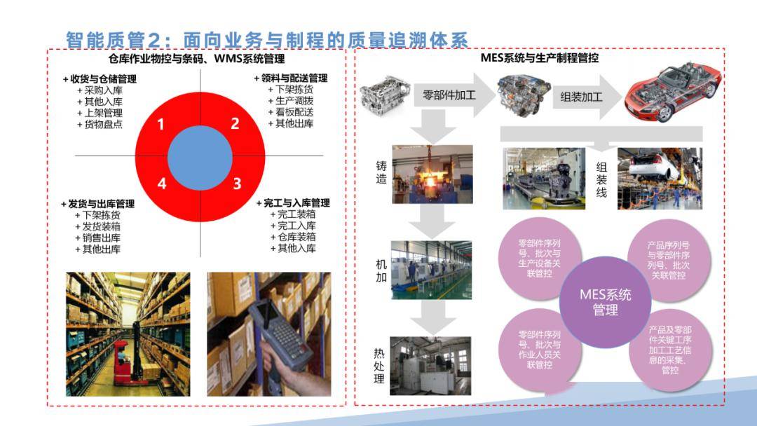 智能製造產品解決方案(滿分ppt)_知識_行業_公眾