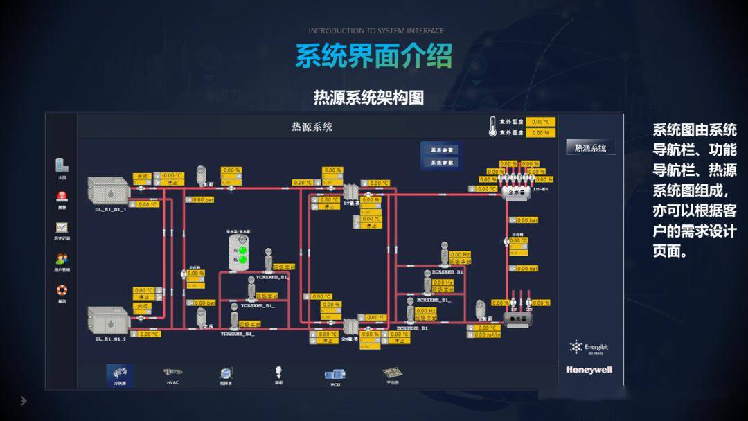 樓宇自控(ba)系統入門培訓資料,弱電小白必看內容!