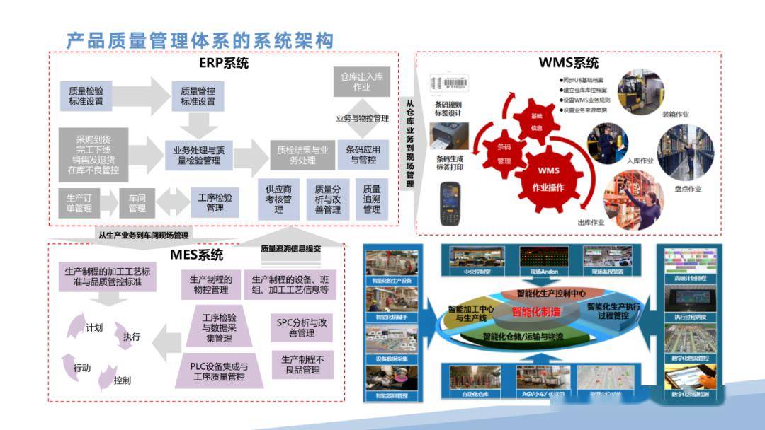 智能製造產品解決方案(滿分ppt)_知識_行業_公眾