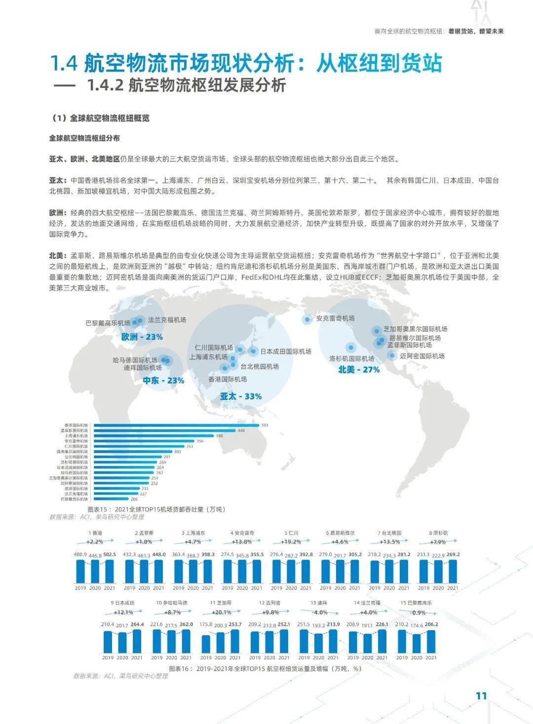 面向全球的航空物流樞紐:著眼貨站瞭望未來_的發展