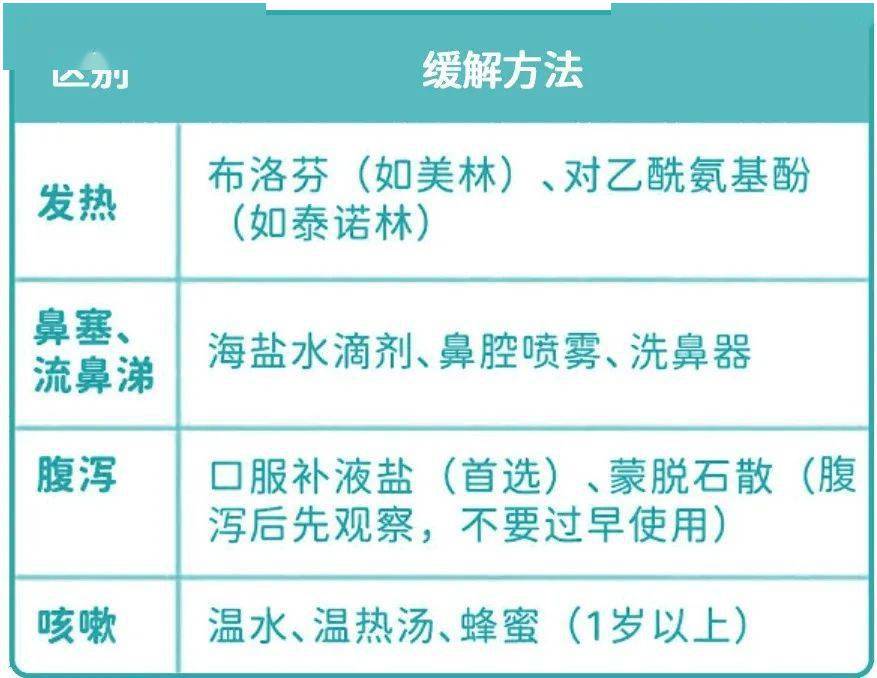 注:右美沙芬,福爾可定,易坦靜等止咳藥及其他藥物需遵醫囑使用退梢