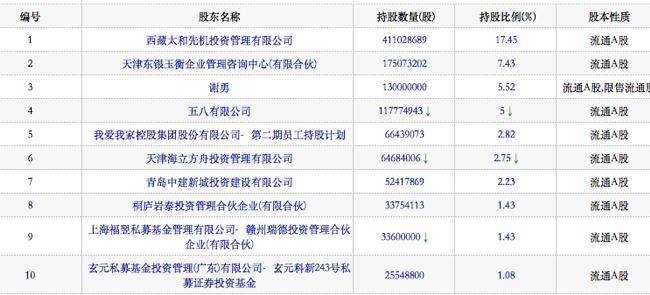 房互十問:我愛我家相寓,上市之難_公寓_分散式_市場