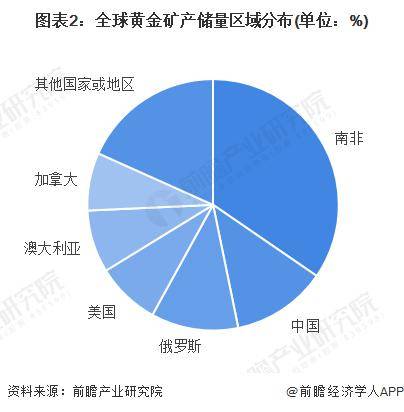 沙特又發現世界級金礦,長達125公里【附