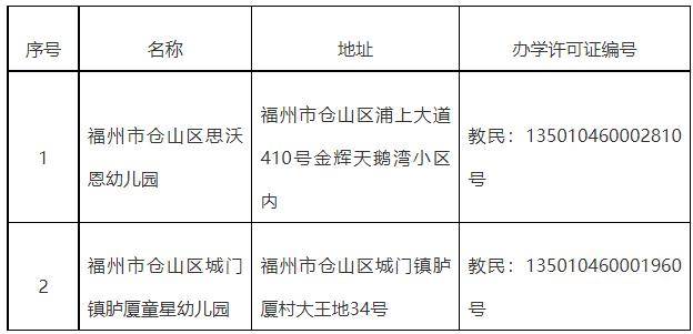 許可證不具備法律效力不再具備辦學資格上述幼兒園自公告之日起截至