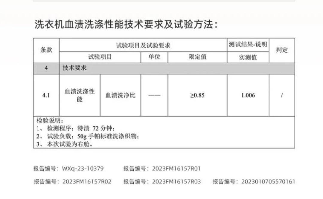 內褲_洗衣機_對比