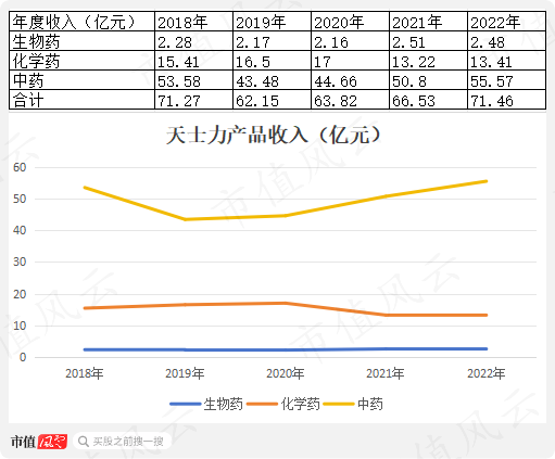 剝離商業板塊,現金流明顯改善,天士力:產品廣撒網