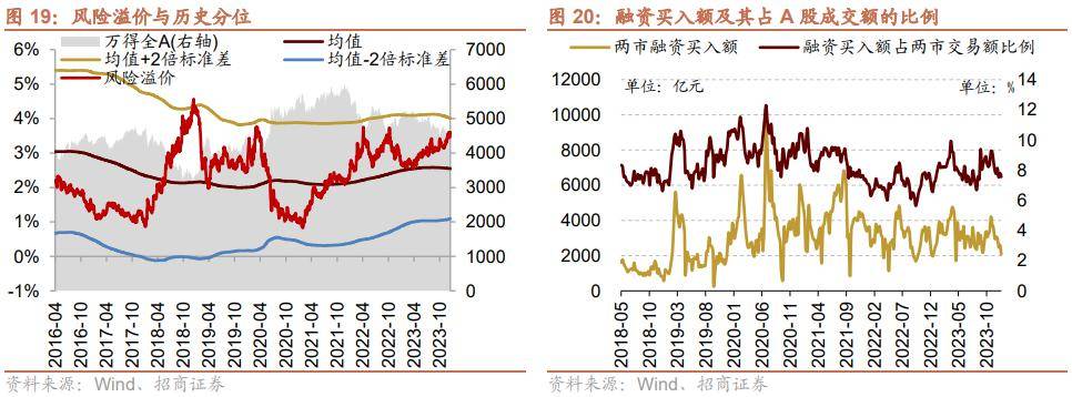 【招商策略】股票私募倉位企穩回升,二級市場資金供需緊平衡——金融