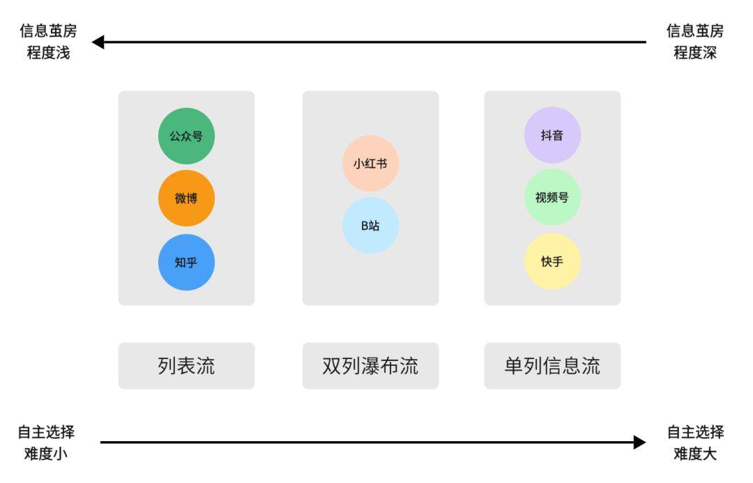 6個維度,橫向對比中國互聯網8大新媒體平臺_數據_時長_視頻