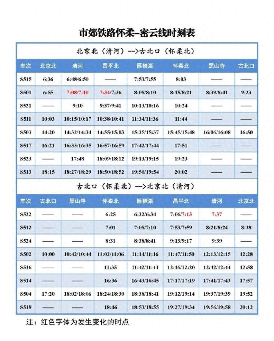 北京市郊铁路:1月10日起,怀柔-密云线开行时点调整_列车_来源_时刻表