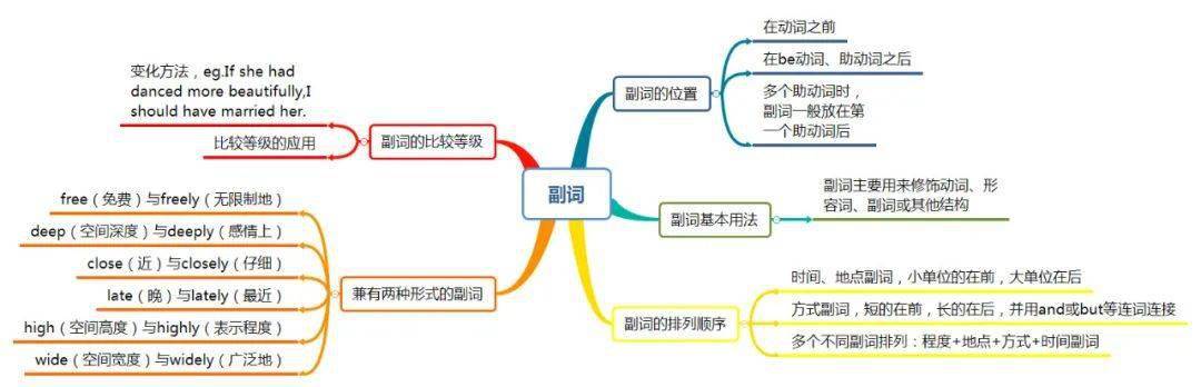 語態▲省略to的動詞不定式▲一般現在時▲一般將來時▲現在完成時參考