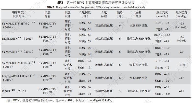 科學聲明正式發表|經皮去腎神經術治療高血壓中國專家科學聲明_降低