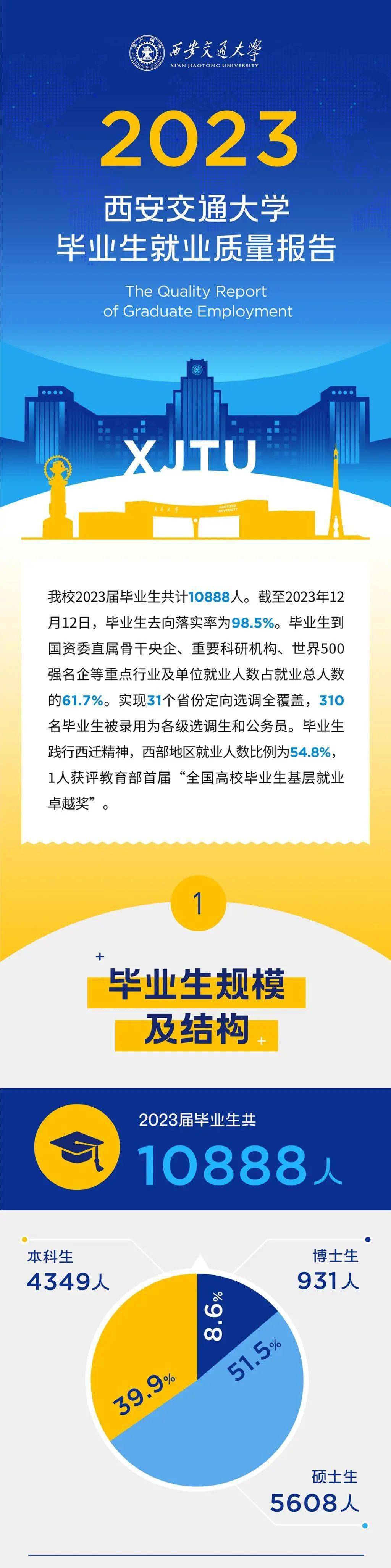 就業去向比亞迪第一,國家電網第二,華為第三_電氣_小青年_微信