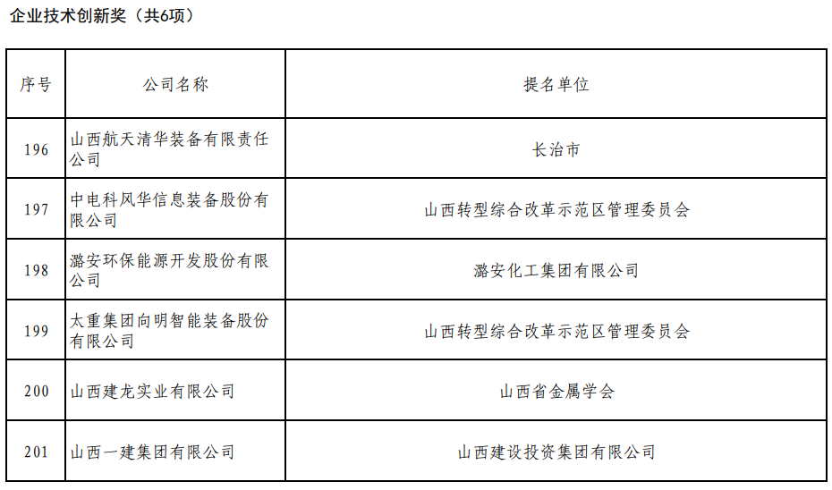 2023年度山西省科學技術獎評審結果公示,其中特等獎兩