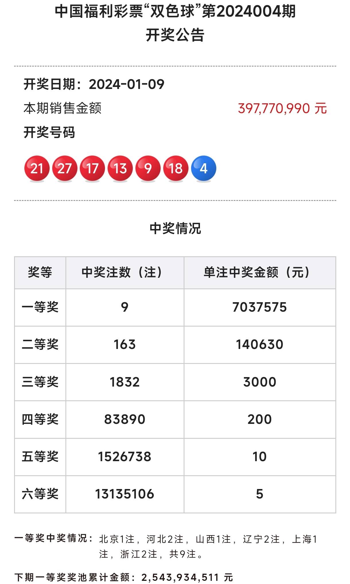 双色球今晚号 号码图片