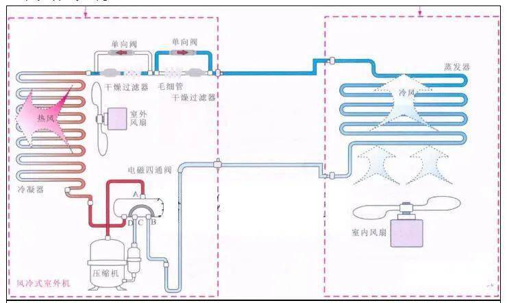 風冷式風循環中央空調19,螺桿式水冷機組20,水冷冷水機組工作流程圖