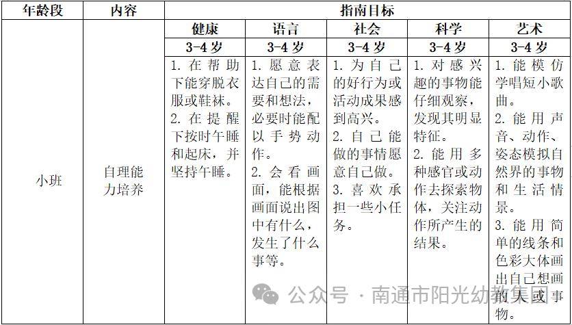 《3-6歲兒童學習與發展指南》中對幼兒健康領域進行了明確的規定,對