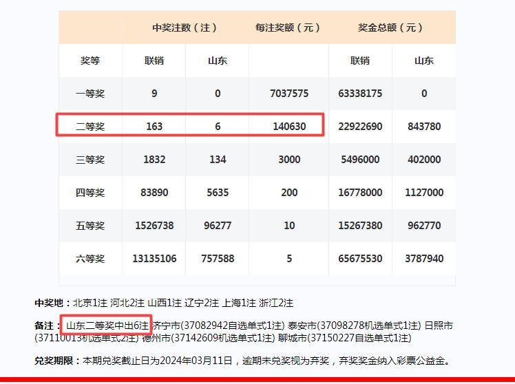 网易联销图最新图片