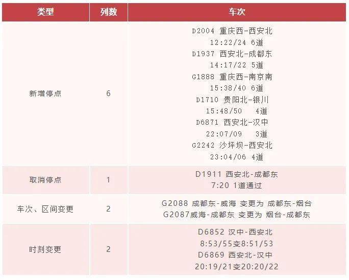 高鐵鄠邑站實行2024第一季度列車時刻表_調整