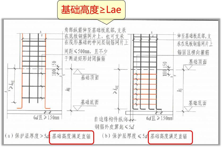 暗柱平法9--焊接縱筋長度的計算_基礎層_節點_張向榮