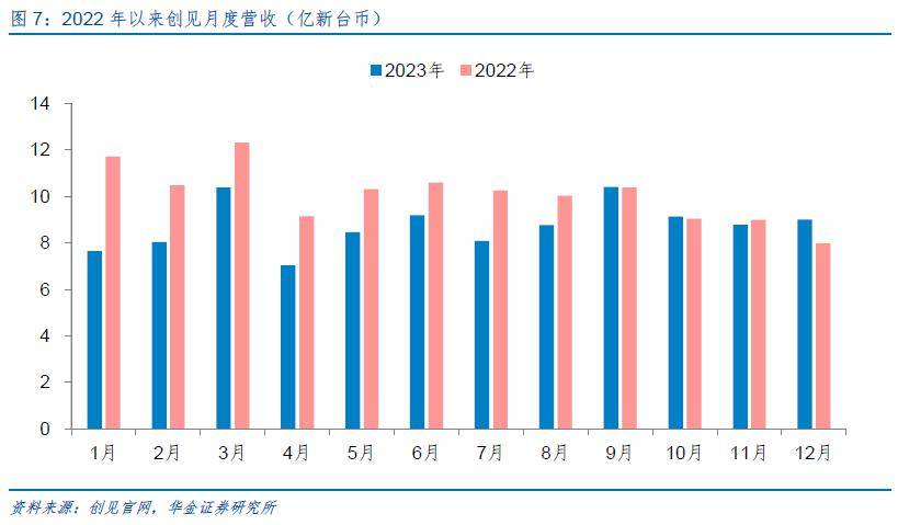 【華金電子孫遠峰團隊-存儲ic動態分析】三大存儲原廠多措並舉,加快