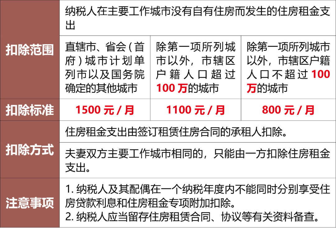 7項個稅專項附加扣除政策要點,快收藏~_贍養_來源_獎勵費