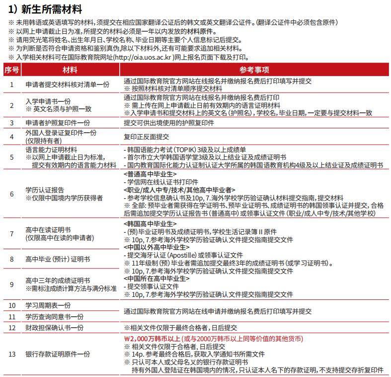 【招生簡章】2024年9月韓國市立大學碩博_首爾_院校_要求