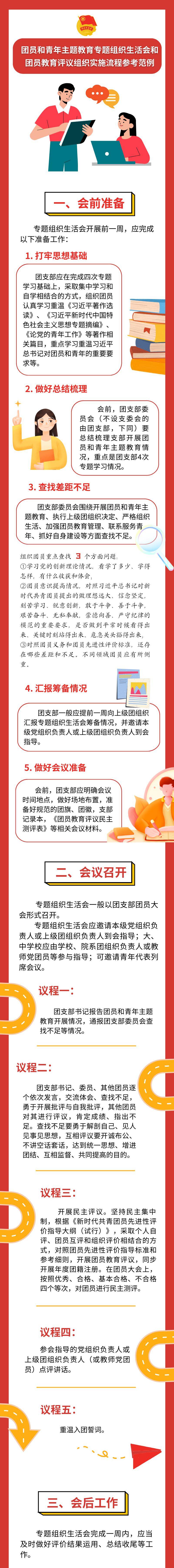 青課三分鐘丨權威發佈,團員和青年主題教育專題組織生活會資源包(示範