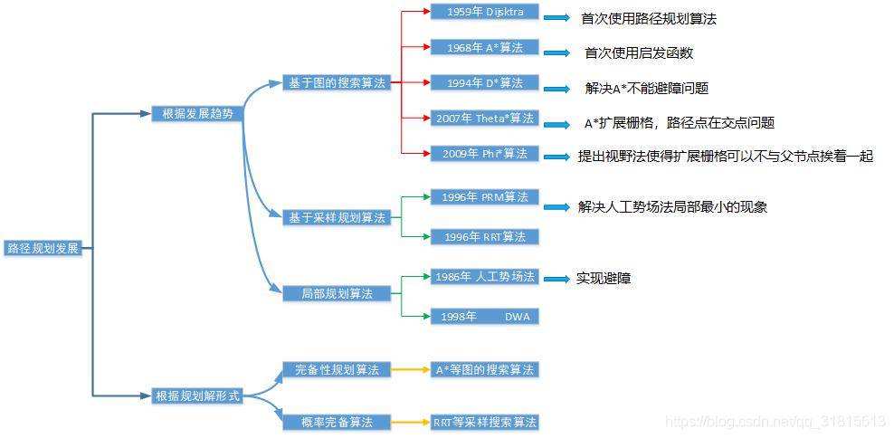 中國無人機飛控算法的發展_控制_飛行_識別