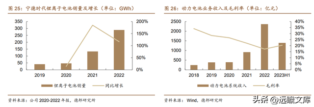 鋰電龍頭護城河穩固,寧德時代:儲能第二增長極 新技術驅動_搜狐汽車