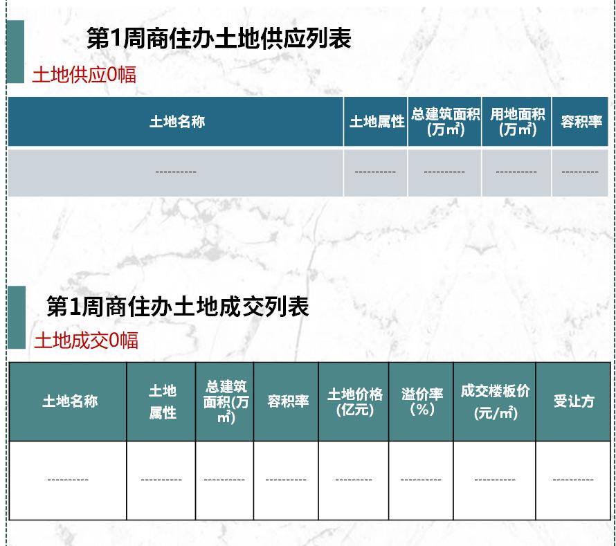 2024首場土拍0成交,樓市開局平淡,附第1周廣州樓市週報_房地產_地塊_