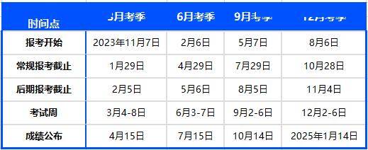 2024年acca考試重要時間表!_進行_成功_科目