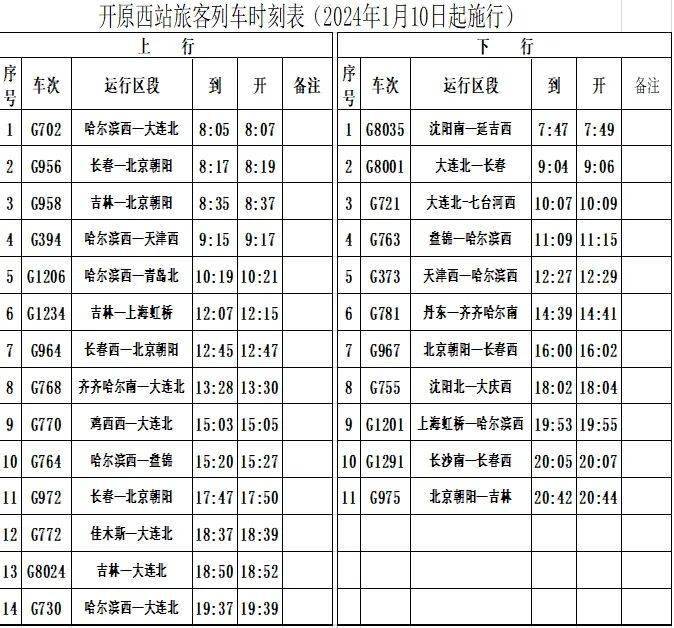 2022铁路最新运行图图片