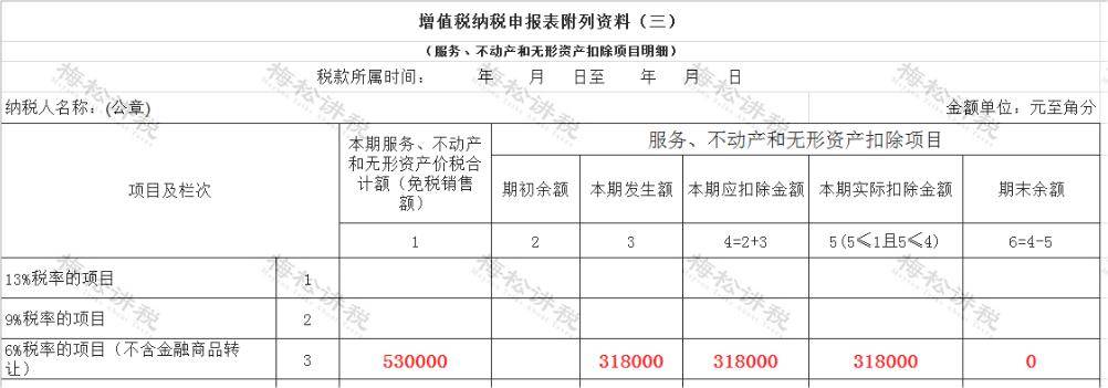 附列資料三扣除項目清單附列資料一例:一般納稅人c公司提供旅遊服務