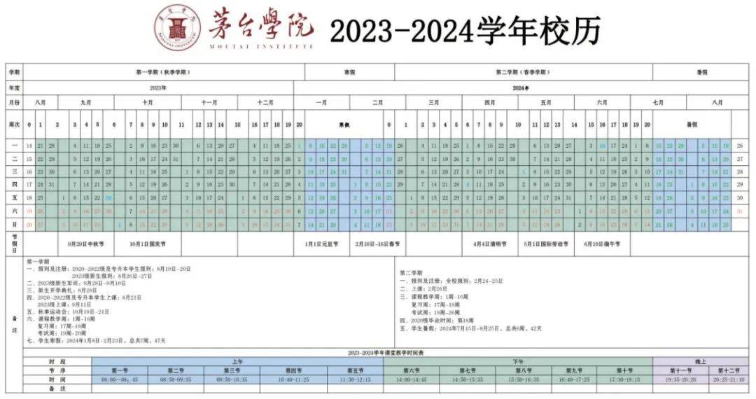 寒假放假時間:2024年1月15日凱里學院春季開學時間:2024年2月24-25日