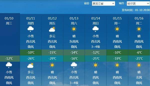 冬天暖和一点,不好吗?_气温_影响_天气