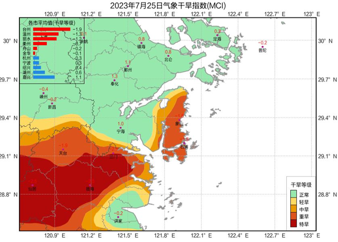 2023年象山十大天氣氣候事件_影響_颱風_降水量