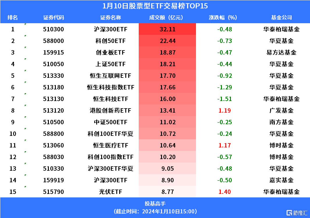 格隆汇基金日报 | 大乌龙！美国证交会被黑“官宣”比特币ETF获批