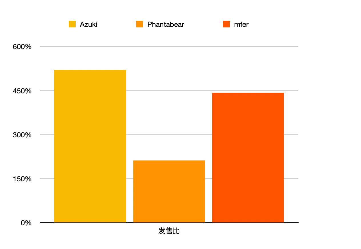 稀缺性幻覺:為什麼 nft 既不是好投資,也不是好生意_市場_價格_賽道