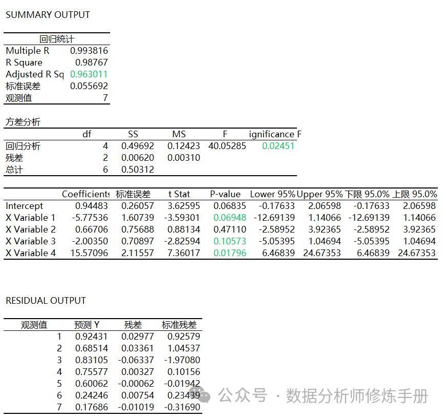 其實就是用數值計算的方式來解n元一次方程組.